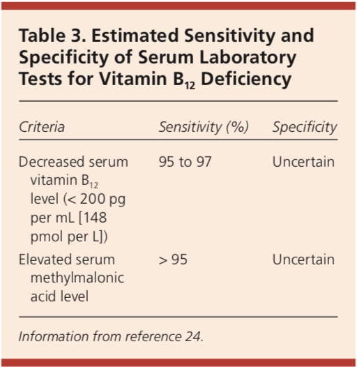 does-full-blood-count-show-b12-deficiency